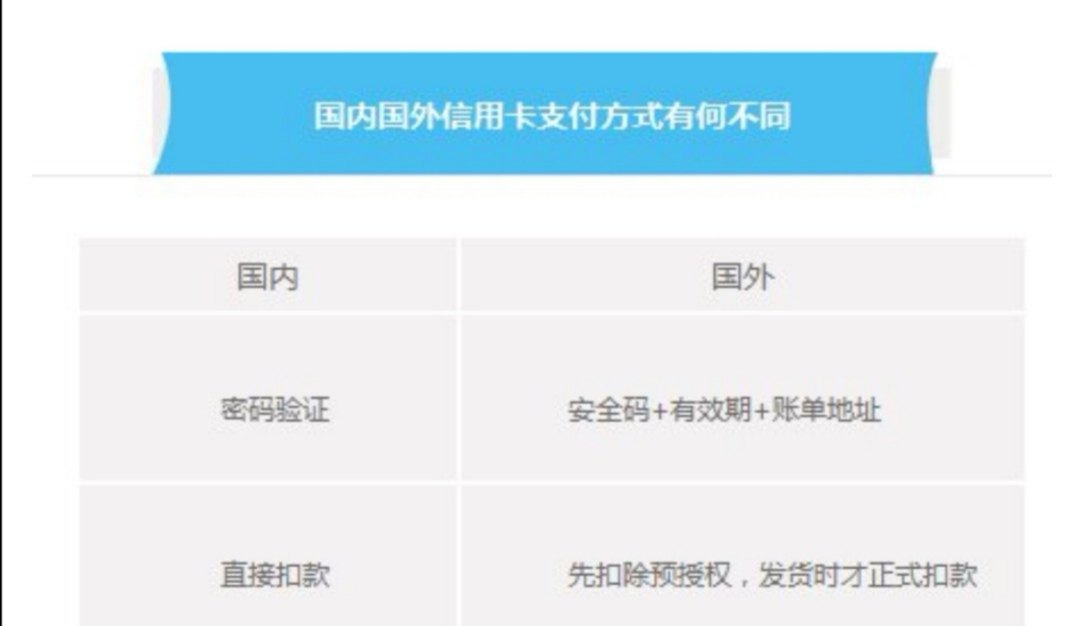 💚黑五之准备工作篇—信用卡1⃣💚 在海淘中，使用信用卡支