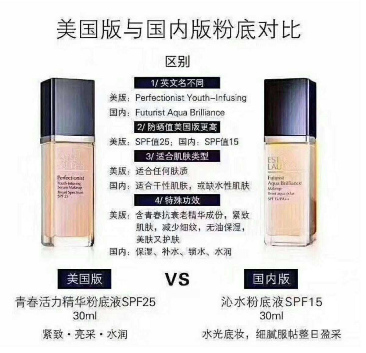 《黑五必剁手之美版青春活力精华粉底液》   这款粉底液要选美