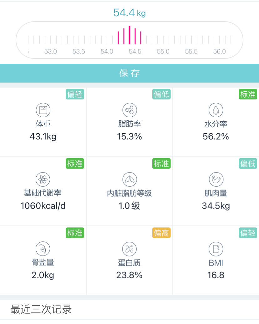 21天减脂打卡 DAY14 🌸🌸数据： 体重：43.1K
