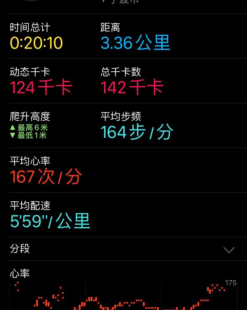 21天减脂打卡 DAY14 🌸🌸数据： 体重：43.1K