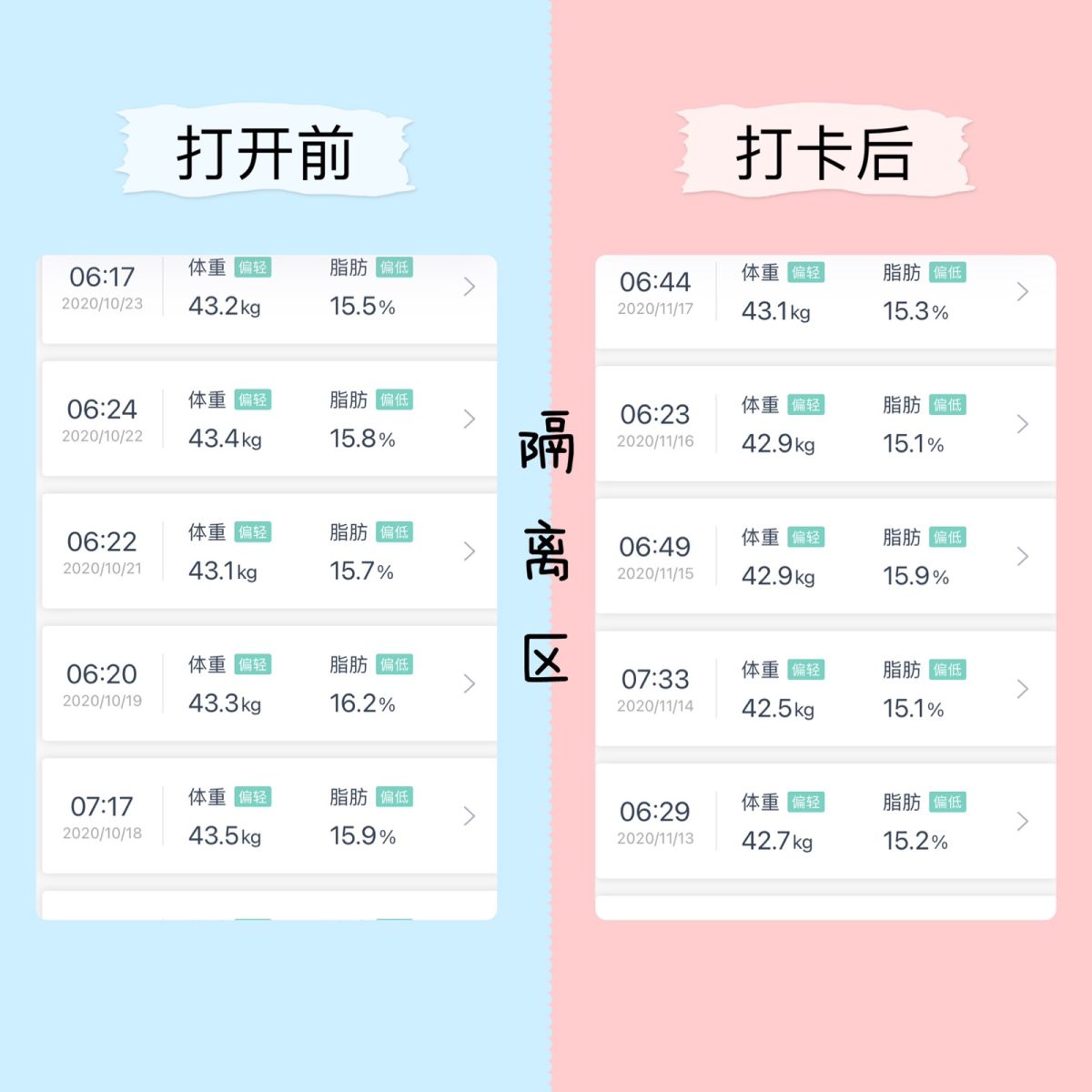 21天减脂打卡 DAY14 🌸🌸数据： 体重：43.1K