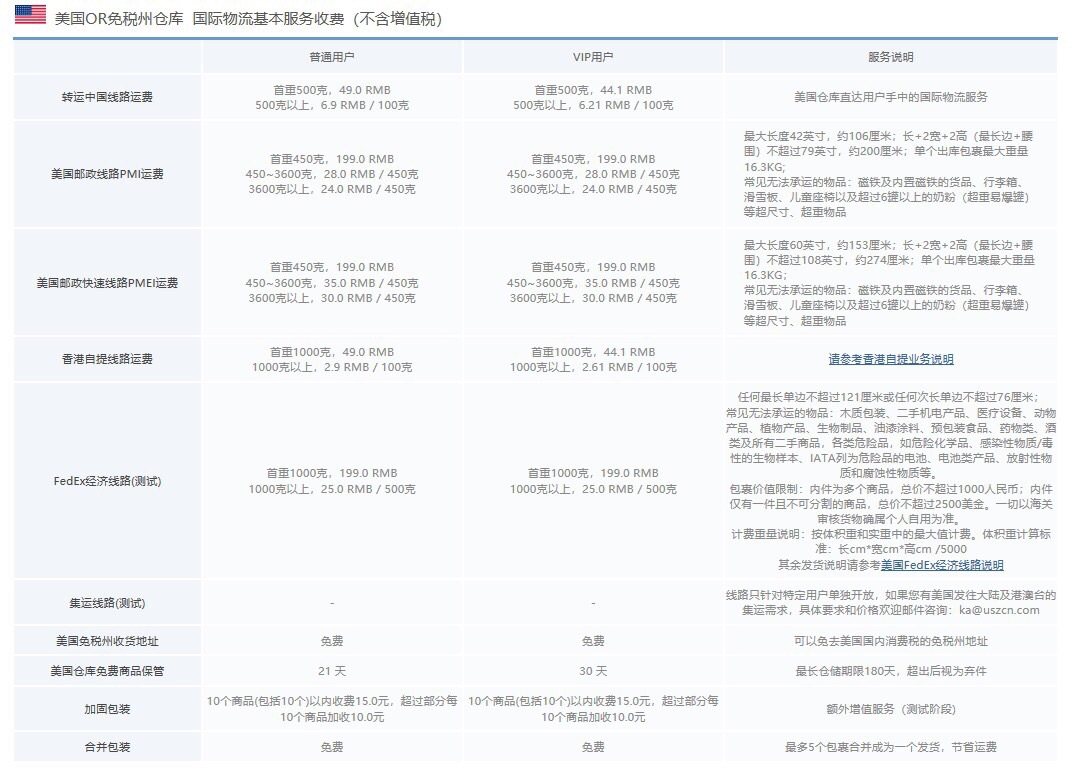 中环转运PK转运中国，讲讲我用过的中环转运和转运中国，首先中