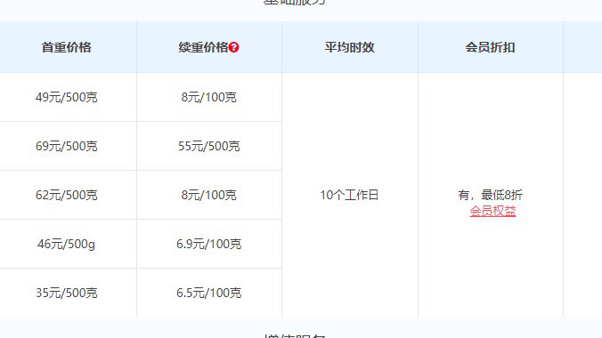 中环转运PK转运中国，讲讲我用过的中环转运和转运中国，首先中