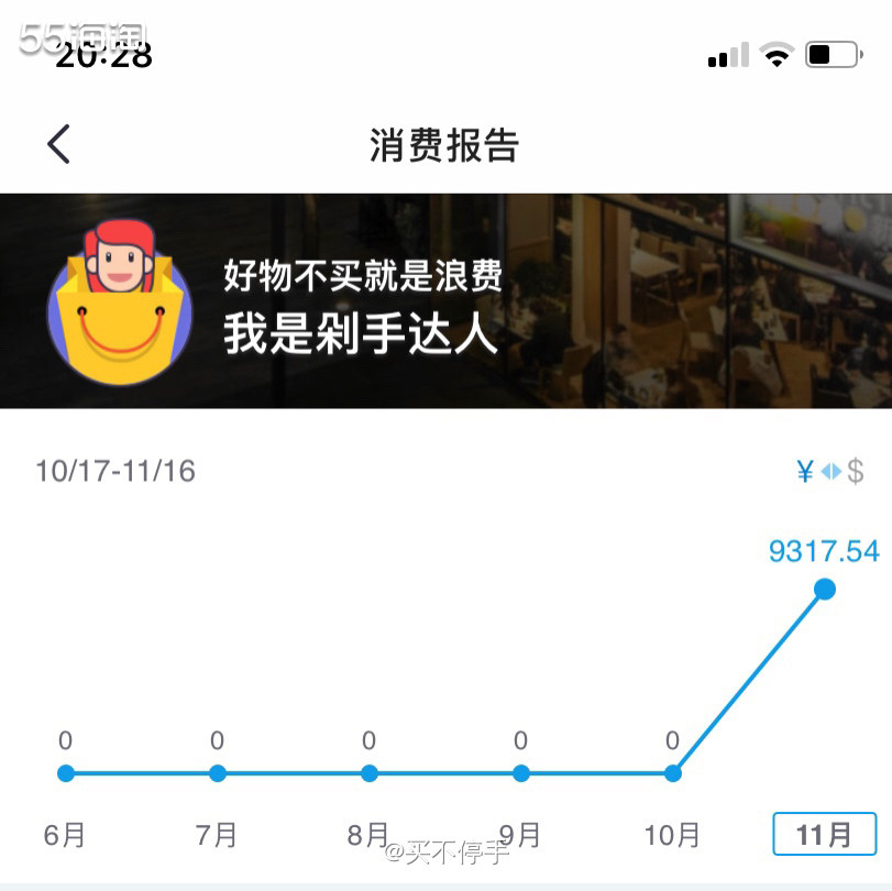 #黑五海淘账单#账单这个话题，我只想狗带。 🤯我现在只想生