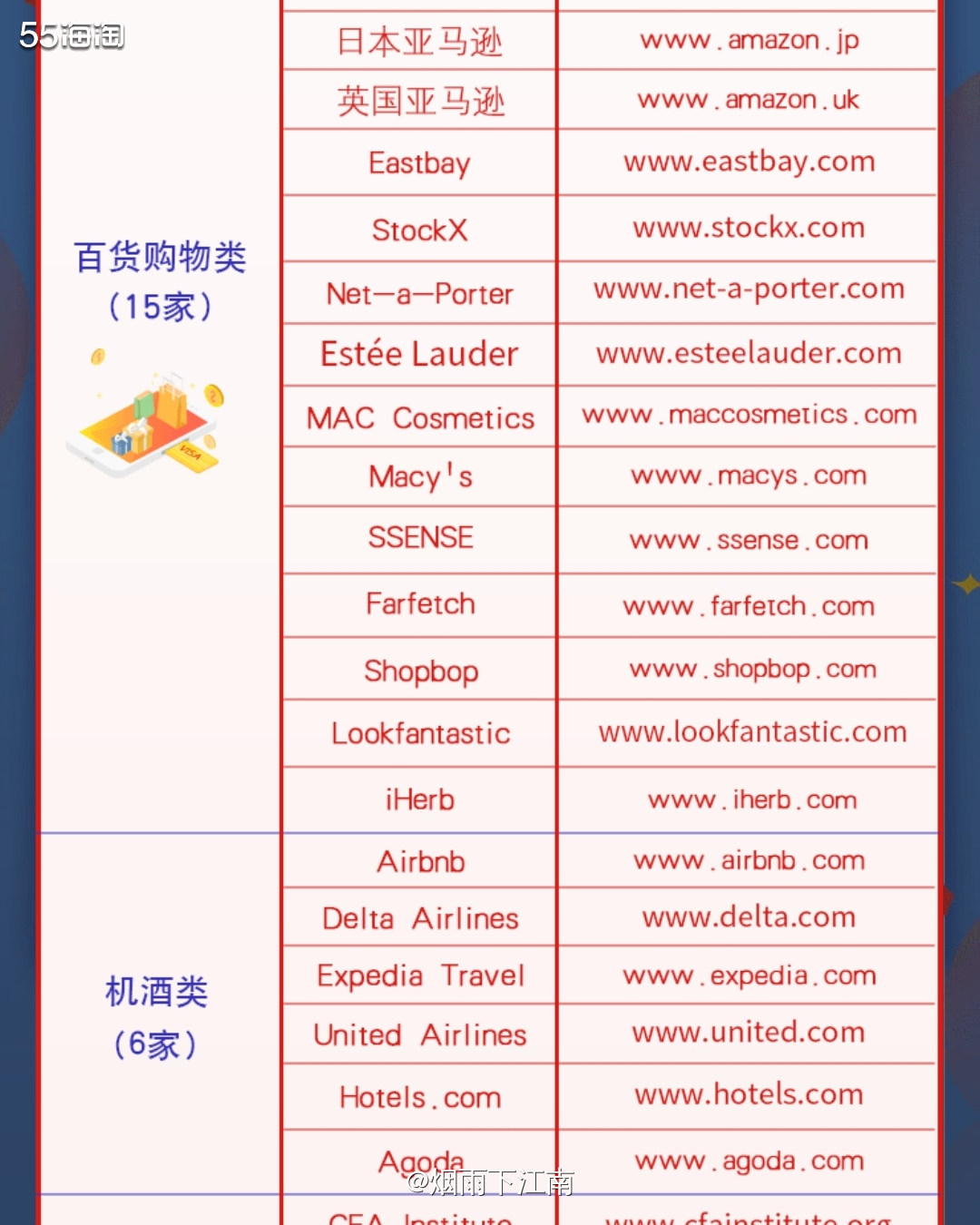 VISA信用卡一一交行VISA信用卡     VISA信用卡