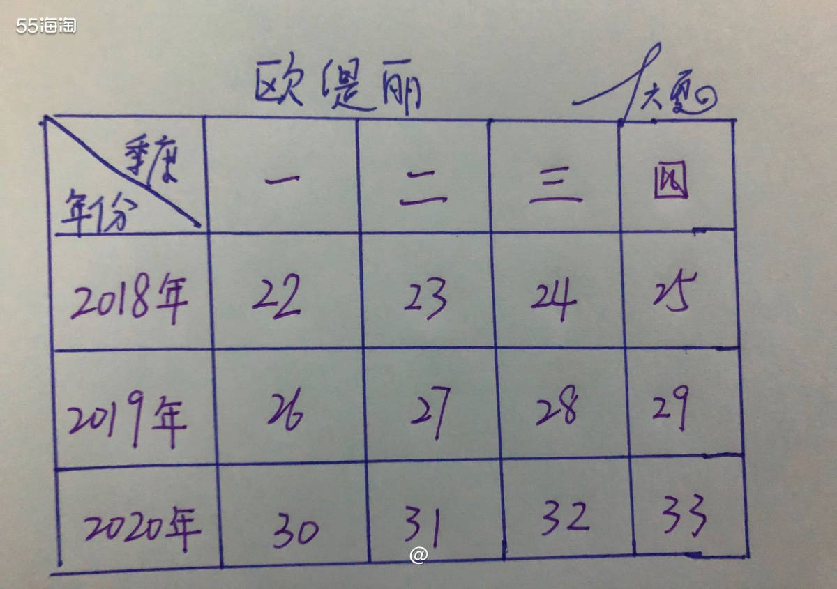 🌟欧缇丽生产日期怎么看？！🌟  ❤️前几个月的时候，在L