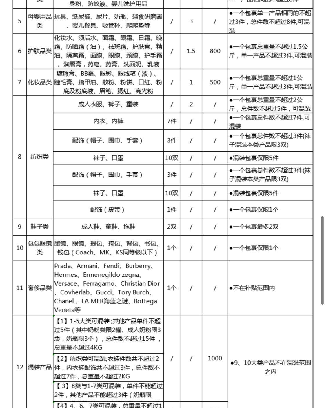 【中环转运无忧线】黑五倩碧赠品超给力标准线也很可  进入11