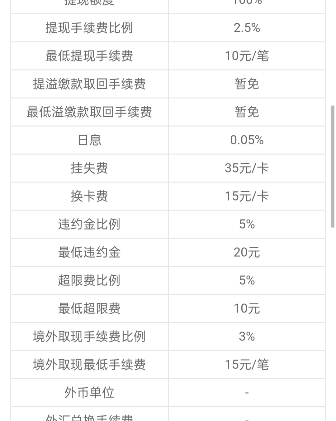 先讲广发银行耀红卡年费标准：180元/年年费政策：免首年，年