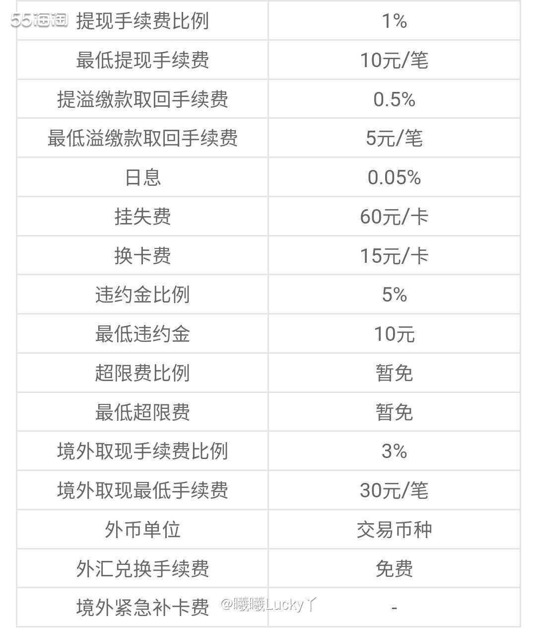 招商银行运通卡系列✔ 招行美国运通blue全币种卡  ♛招商