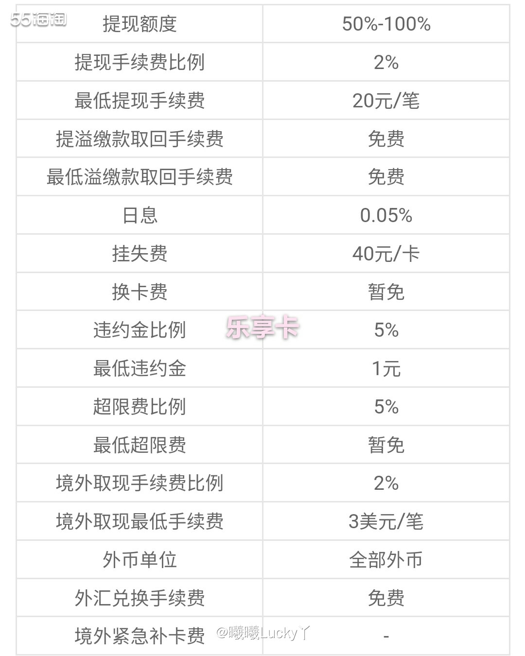 宁波银行运通卡系列✔ 宁波银行运通乐享卡  ♛宁波银行推出了