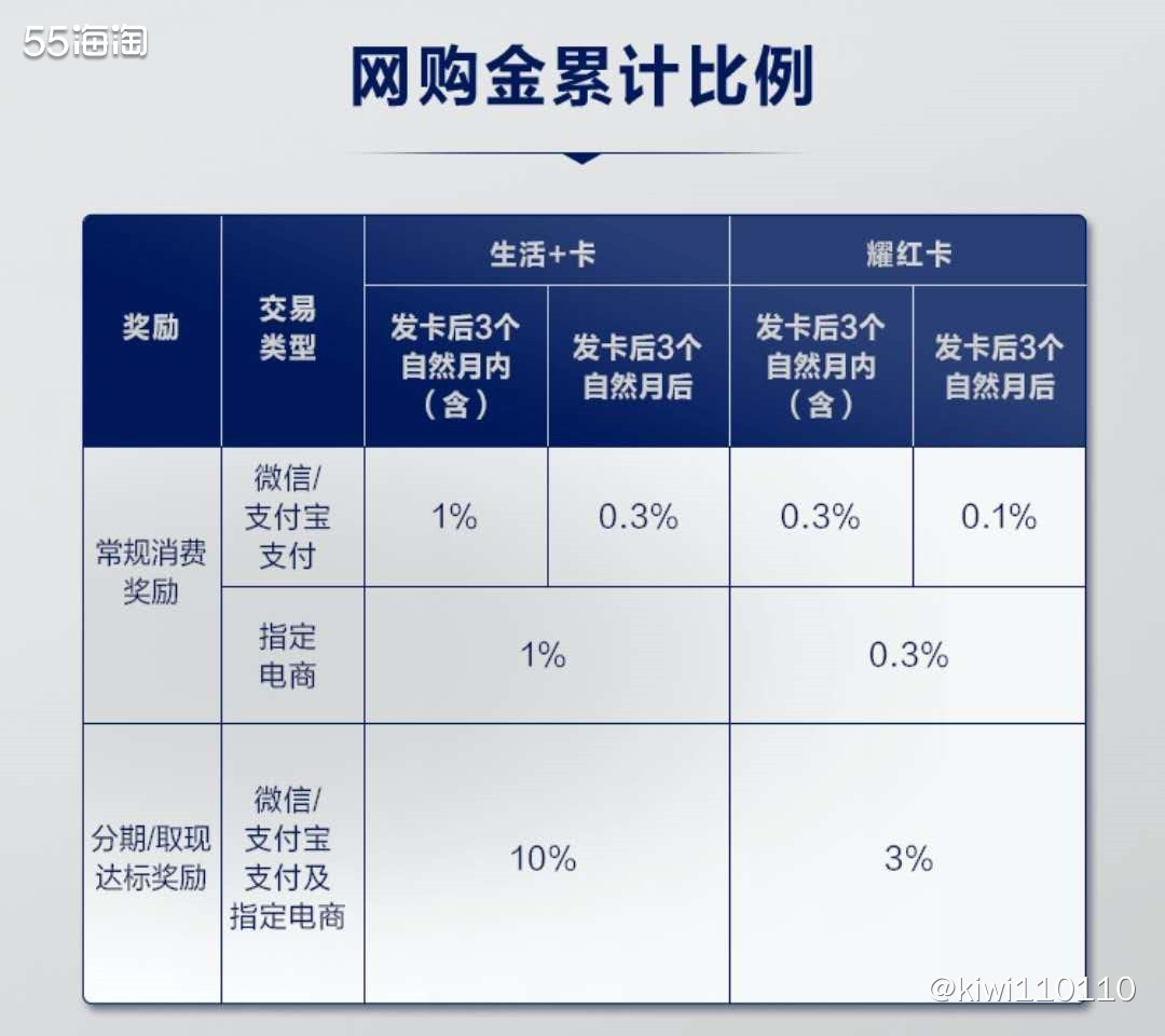 美国运通卡我👉🏻广发运通生活+卡，最接地气的卡！  广发