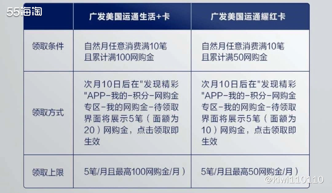 美国运通卡我👉🏻广发运通生活+卡，最接地气的卡！  广发