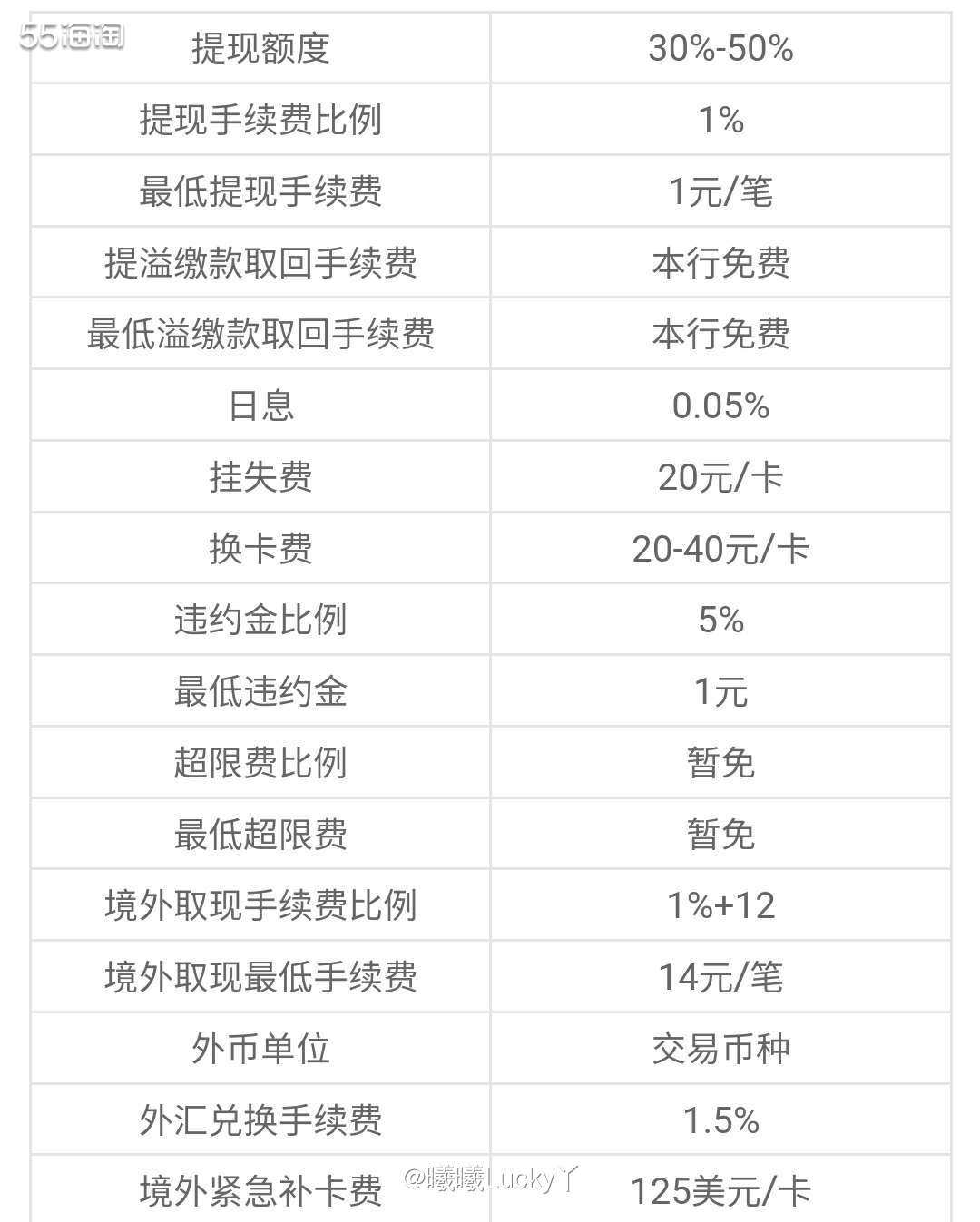 工商银行运通卡系列✔ 工商银行南航明珠牡丹信用卡  ♛工商银