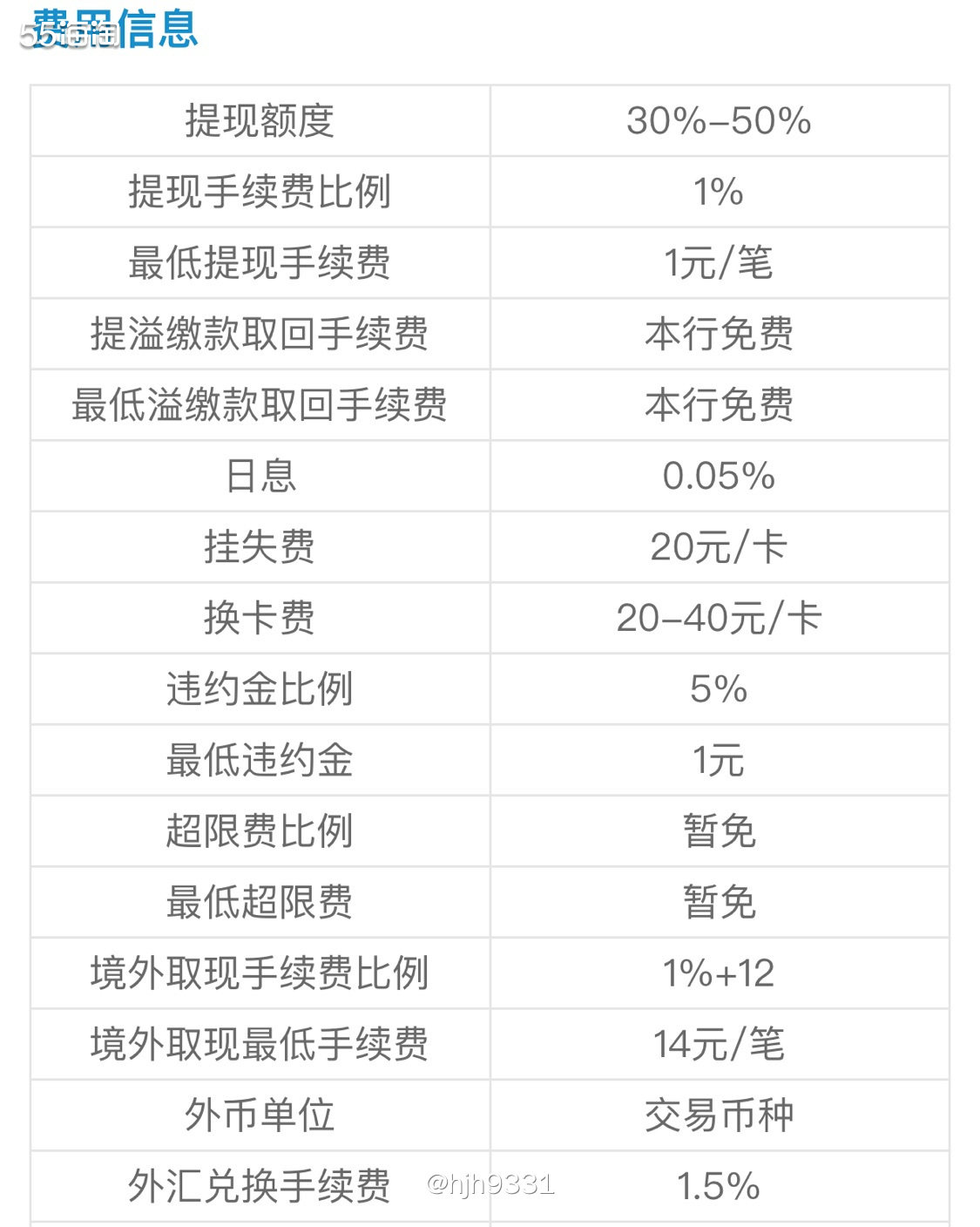 美国运通卡我💥💥💥 工商银行牡丹中油信用卡（美国运通版