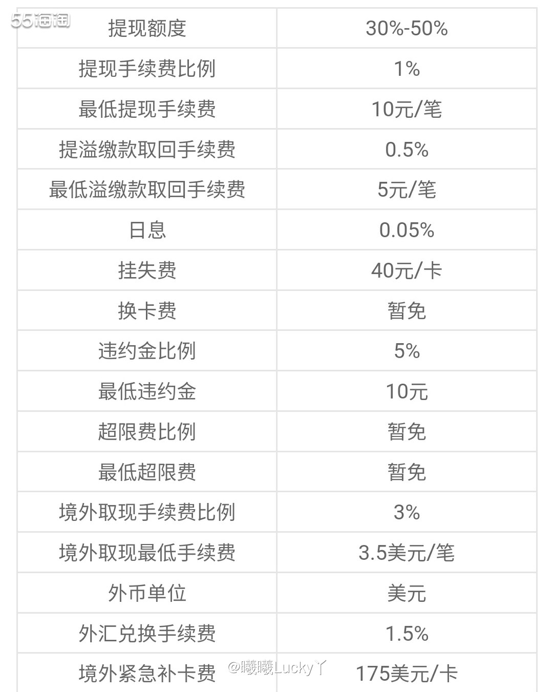 中国银行运通卡系列✔ 中行长城环球通美国运通金卡  ♛中国银