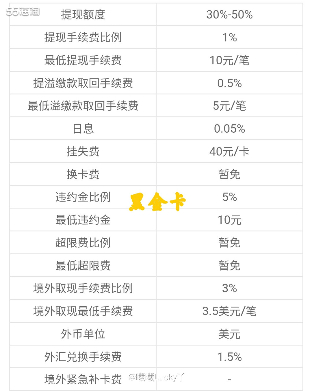 中国银行运通卡系列✔ 黑金、白金、金卡汇总篇  ♛中国银行运