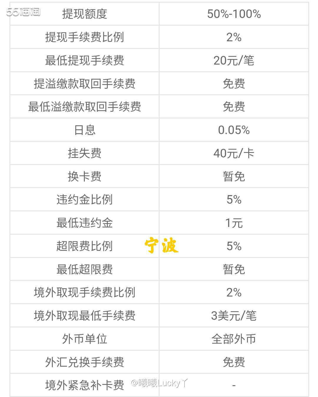 宁波银行运通卡系列✔ 宁波银行运通燿红卡  ♛宁波银行运通卡