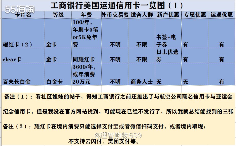 工行运通卡一览图 1、公开渠道只找到了三张卡片，因为写的时间