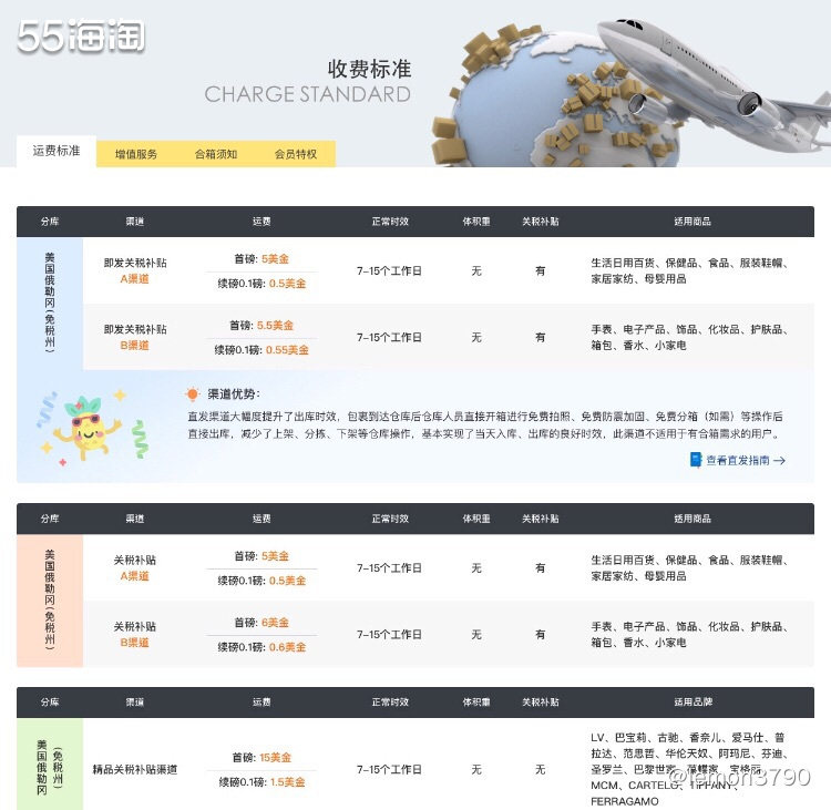 转运篇➖转运国际 用了转运国际也就才一年多点吧，除了一次高温