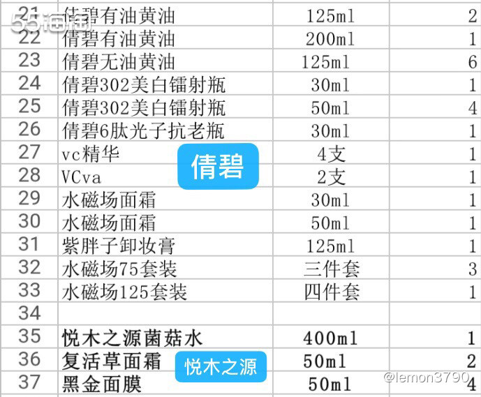 现货总结 生活不易 认真活着 在能掌控的每一天里 好好对待自