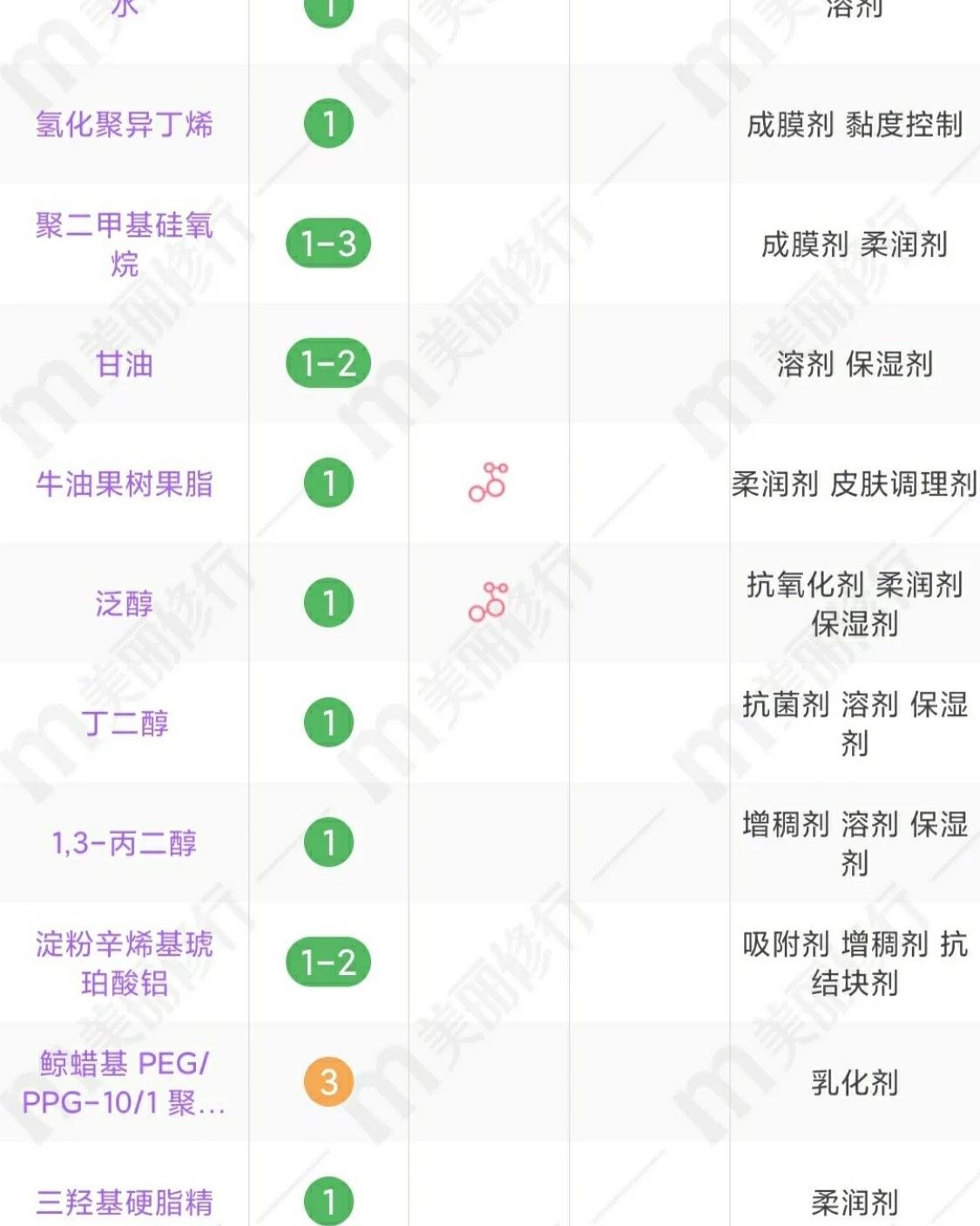 【维稳、淡化新生痘印：理肤泉b5】 🌟官方称它是“万能”修