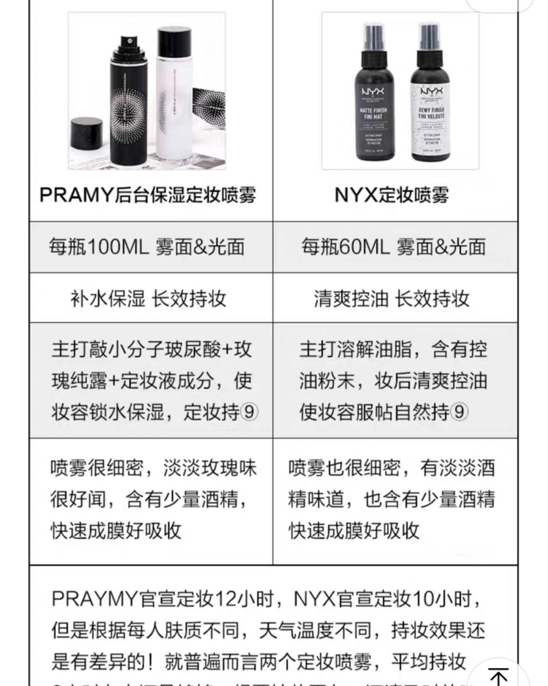【开价定妆：nyx定妆喷雾】   nyx相信大家都比较熟悉，