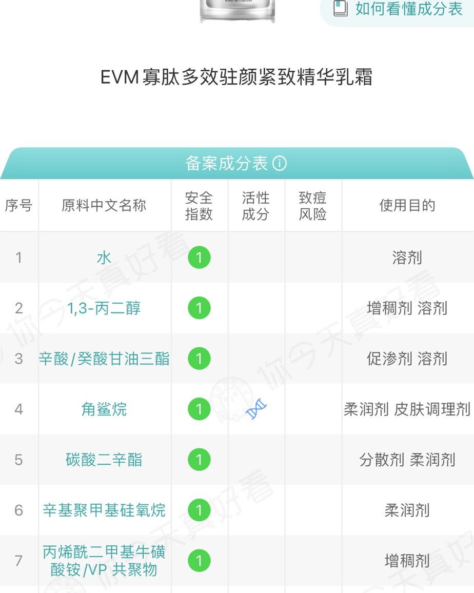 🌟新春晒第7⃣️单🌟 国产初抗老面霜EVM的乳霜VS面霜