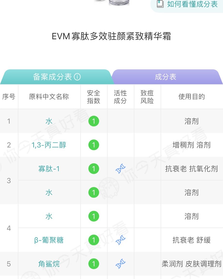 🌟新春晒第7⃣️单🌟 国产初抗老面霜EVM的乳霜VS面霜