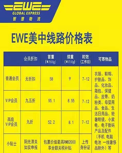 新春晒单挑战之安利一家转运公司👇 1⃣写在前面的话:这家公
