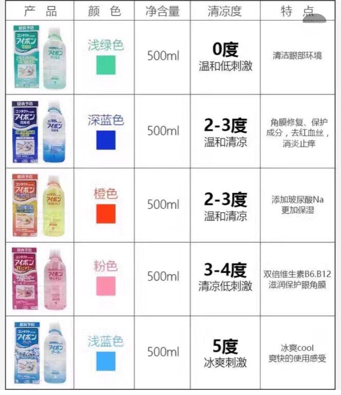 新春晒单挑战NO.2 小林制这个牌子大家都不陌生吧 日本鼎鼎