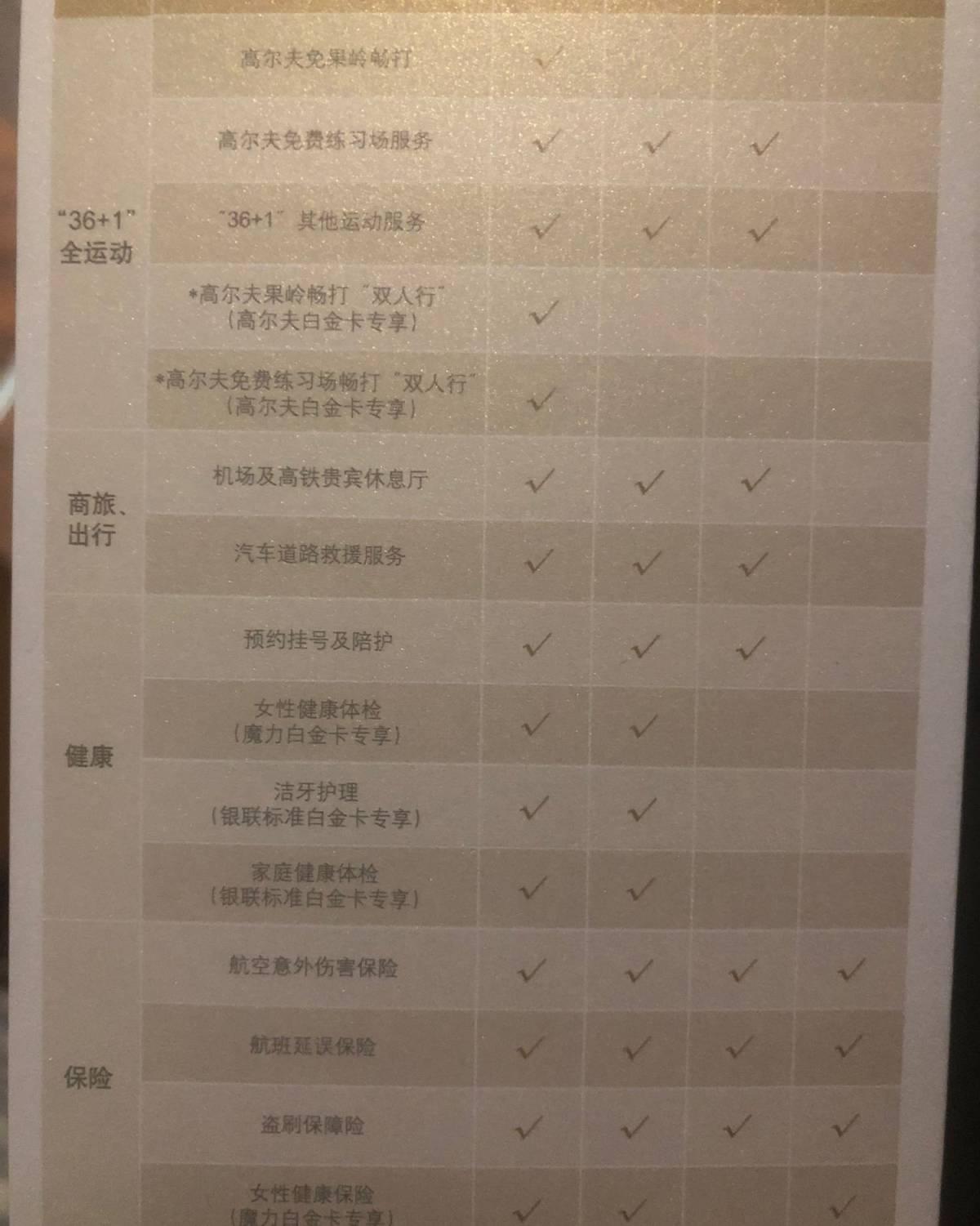 中信ae白（消卡一年后重开） 去年失策拿了淘宝淘气卡的大白金