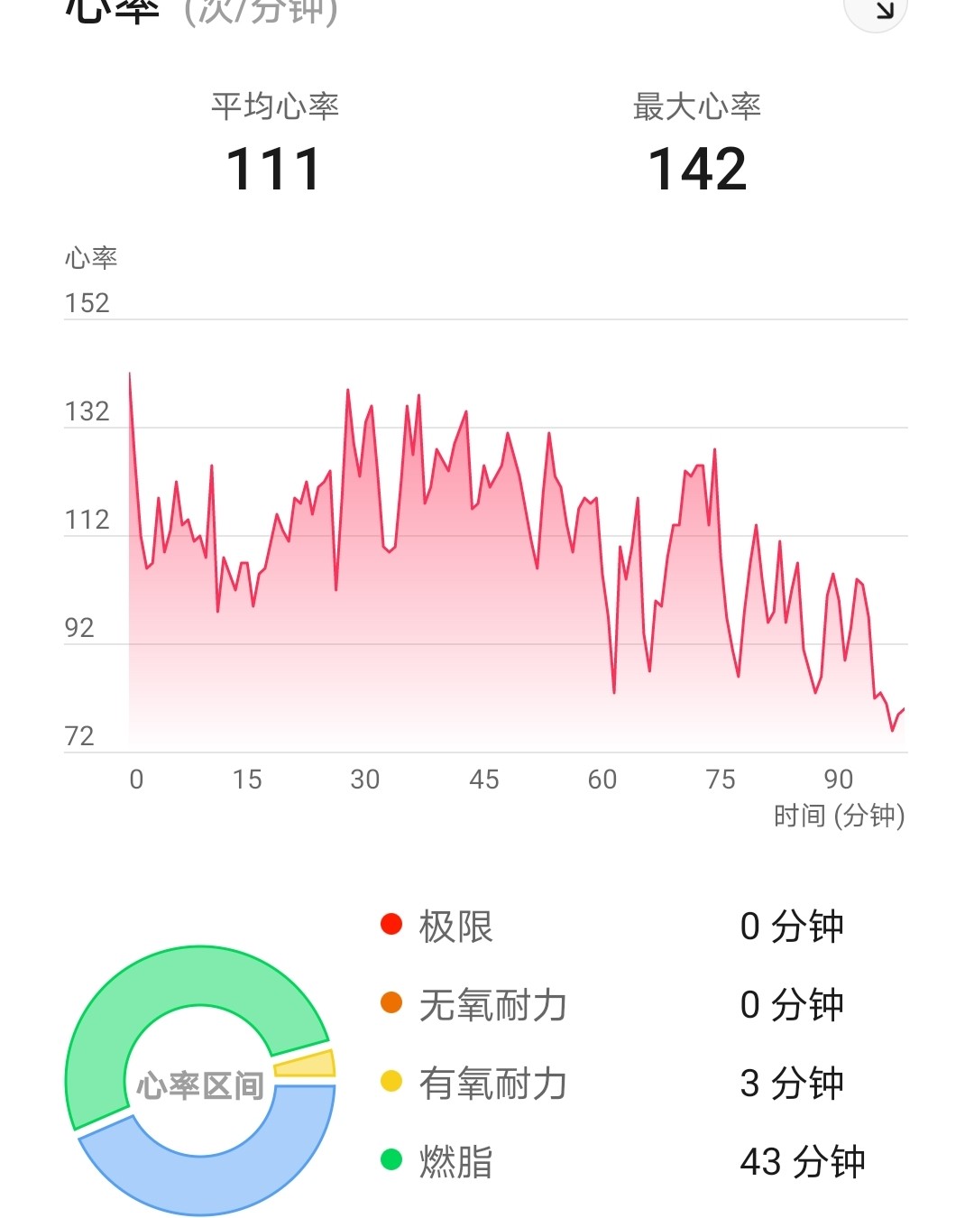 🎆打卡第七天🌈  💛今日份运动： 晚上跳舞一个多小时（