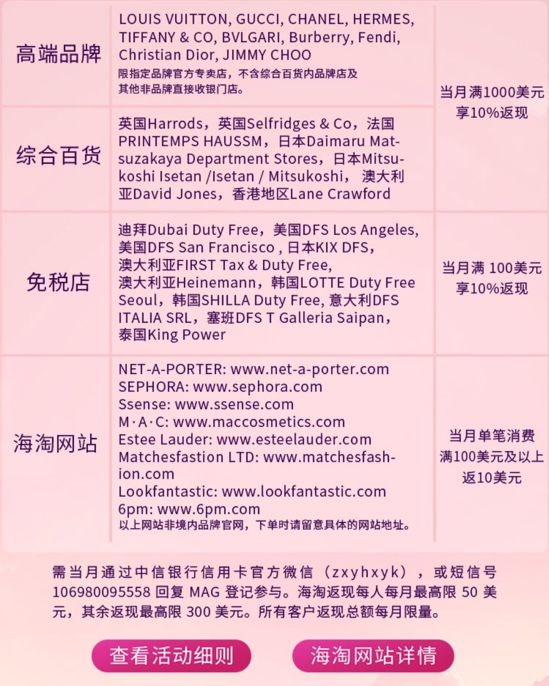 大家都说中信银行的信用卡💳活动丰富，一去搜索，果不其然，中