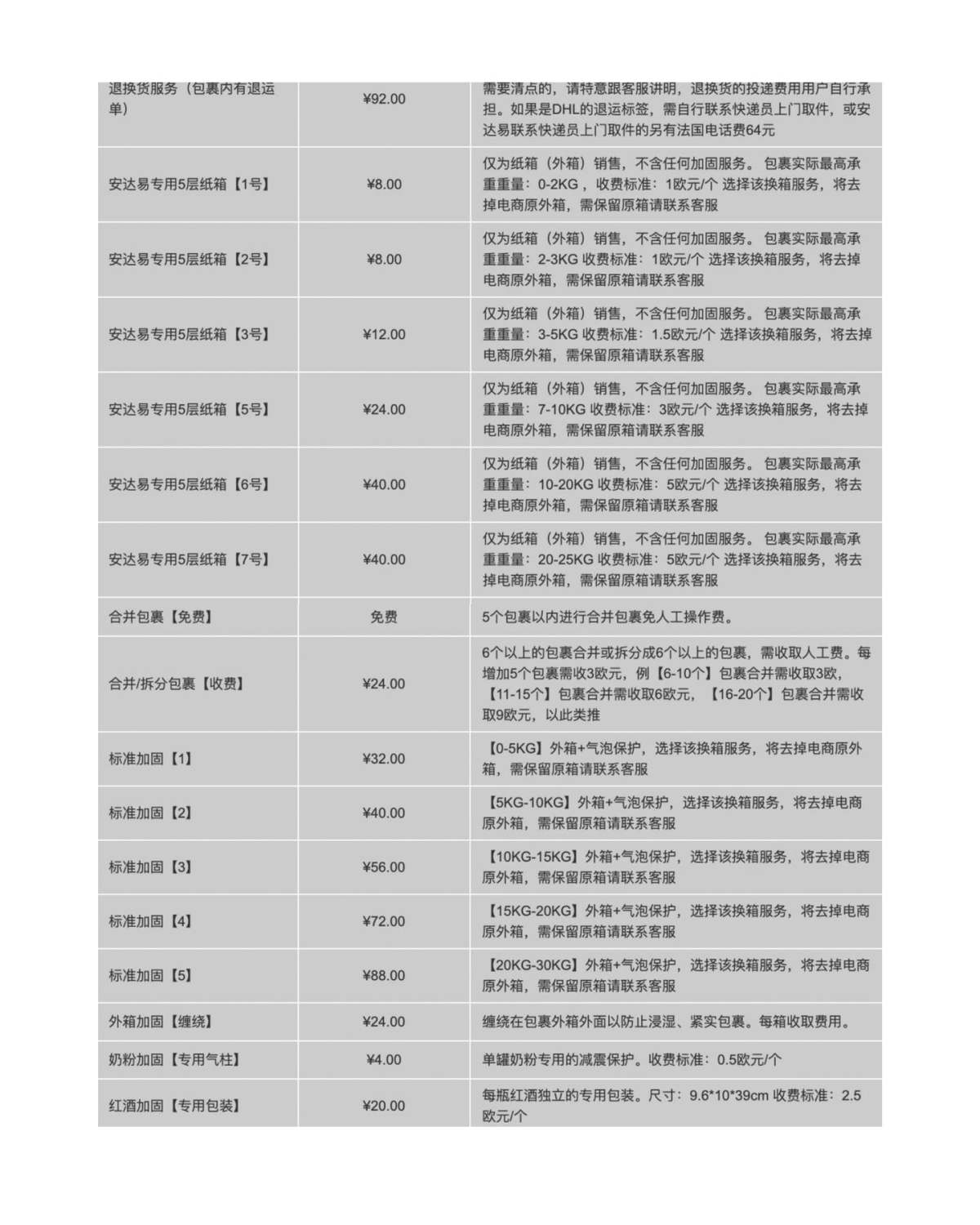 其实转运公司真的不好随便**的，毕竟每批货物都可能存在着一些