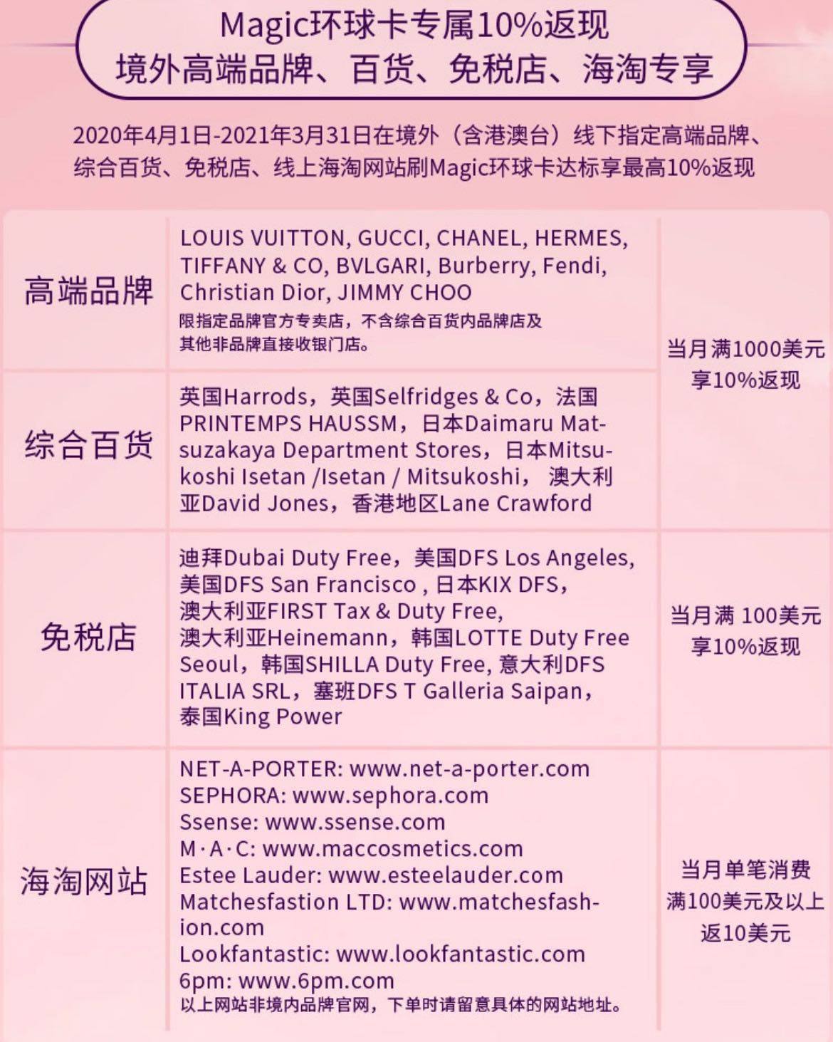 ✨千呼万唤始出来，55家万事达活动即将到来，去年万事达活动持