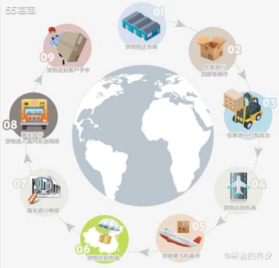 法国海淘攻略之浅谈安达易转运,用户自建海淘攻略-55海淘社区