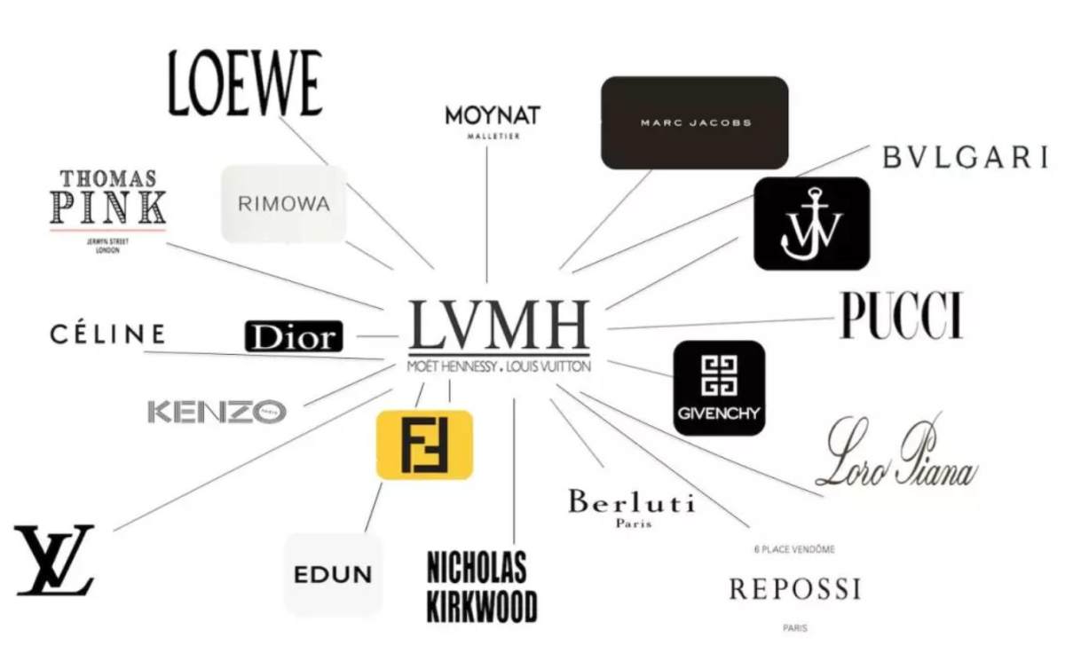 LVMH全名Louis Vuitton Moët Henne