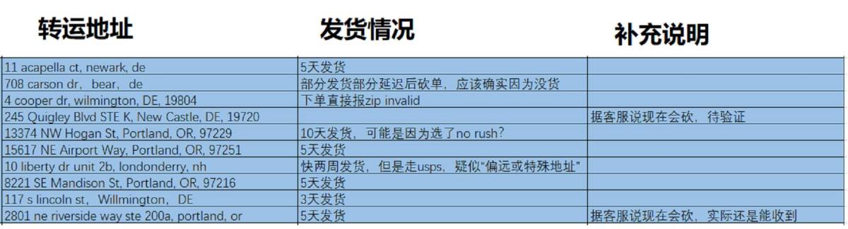 大家都知道国外普遍使用Paypal作为第三方钱包，其角色类似