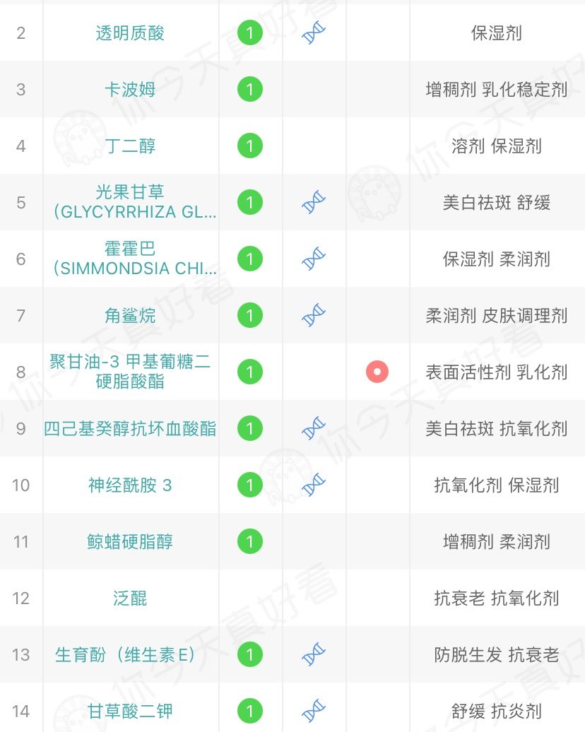 说话算话的Cindy来啦～我来我最近的早晚国货面霜的其中之一