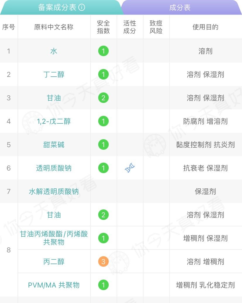 姐妹们好呀～最近用55比较少，才发现竟然有国货的活动！那岂不