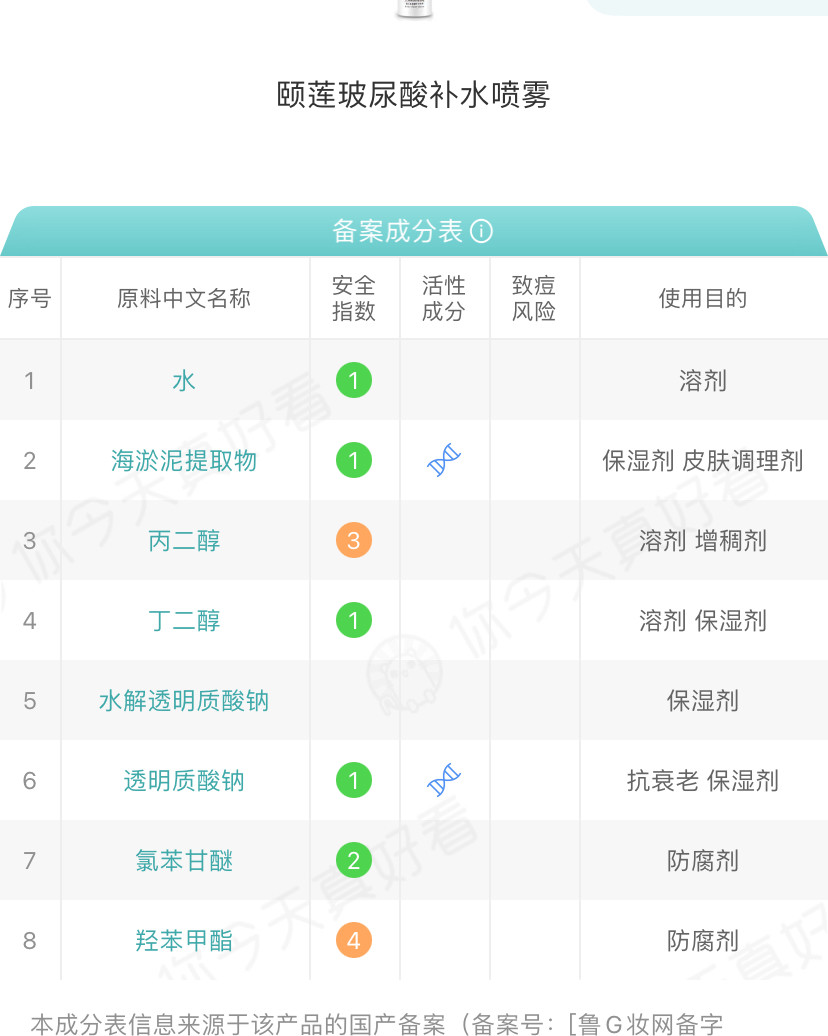 这个是玻尿酸又一大厂，山东福瑞达旗下的产品哟～它隶属于鲁集团