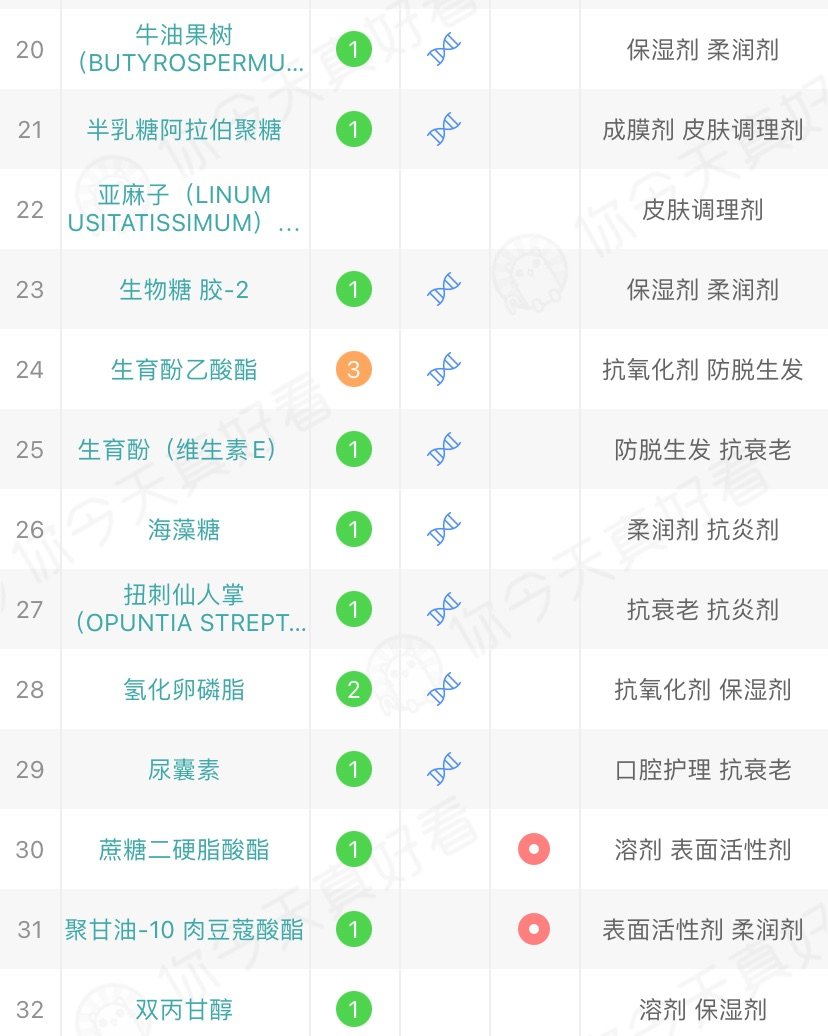 姐妹们好，我又来啦～ 和我一样肌的姐妹们看过来呀～去年如果有