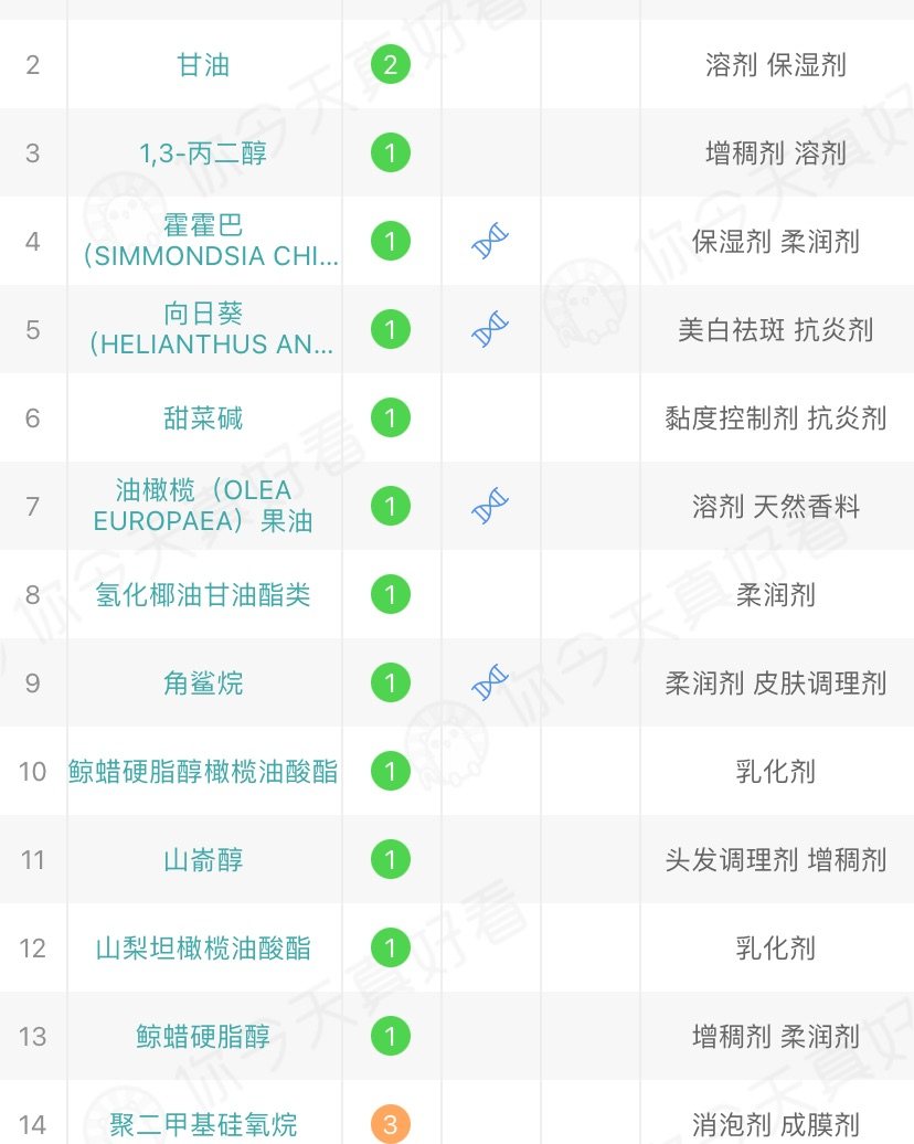姐妹们好，我又来啦～ 和我一样肌的姐妹们看过来呀～去年如果有