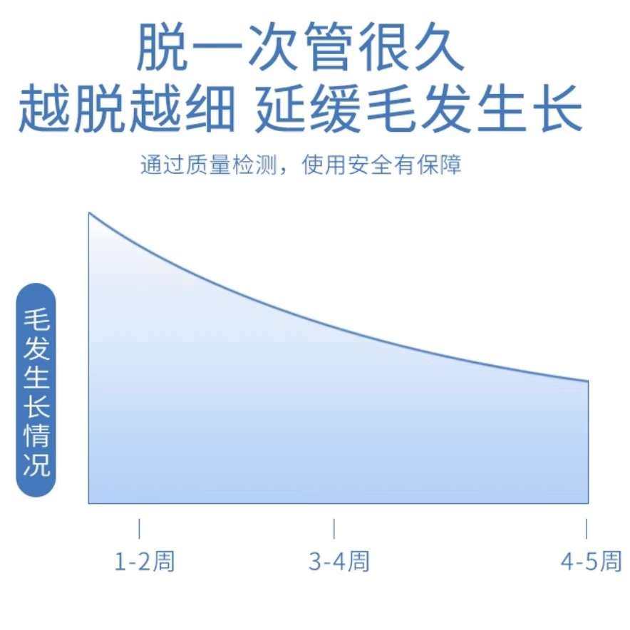 四肢的毛毛真的是让我非常非常苦恼，最近被安利了这款膏，感觉还