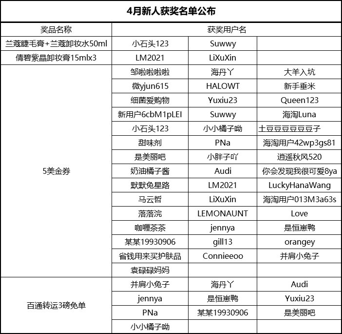 热烈欢迎4月新加入社区的各位宝宝们，我们将于近期安排奖励发放