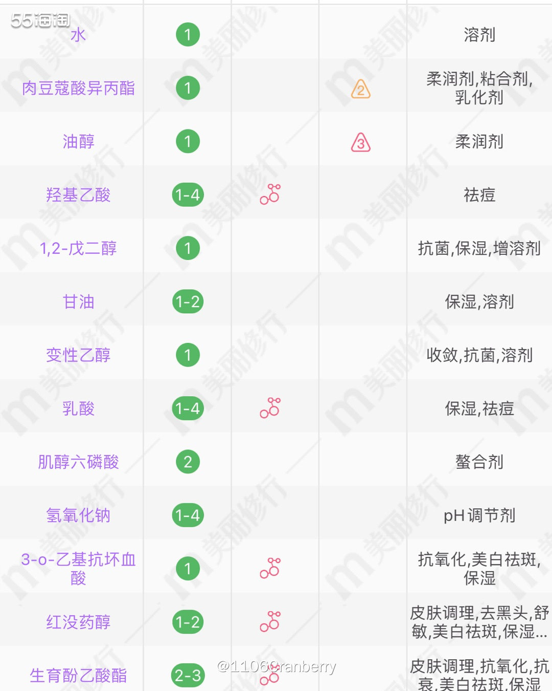 1⃣️前言：几年前这款科颜氏淡精华已经爆红了，但当时我正处于