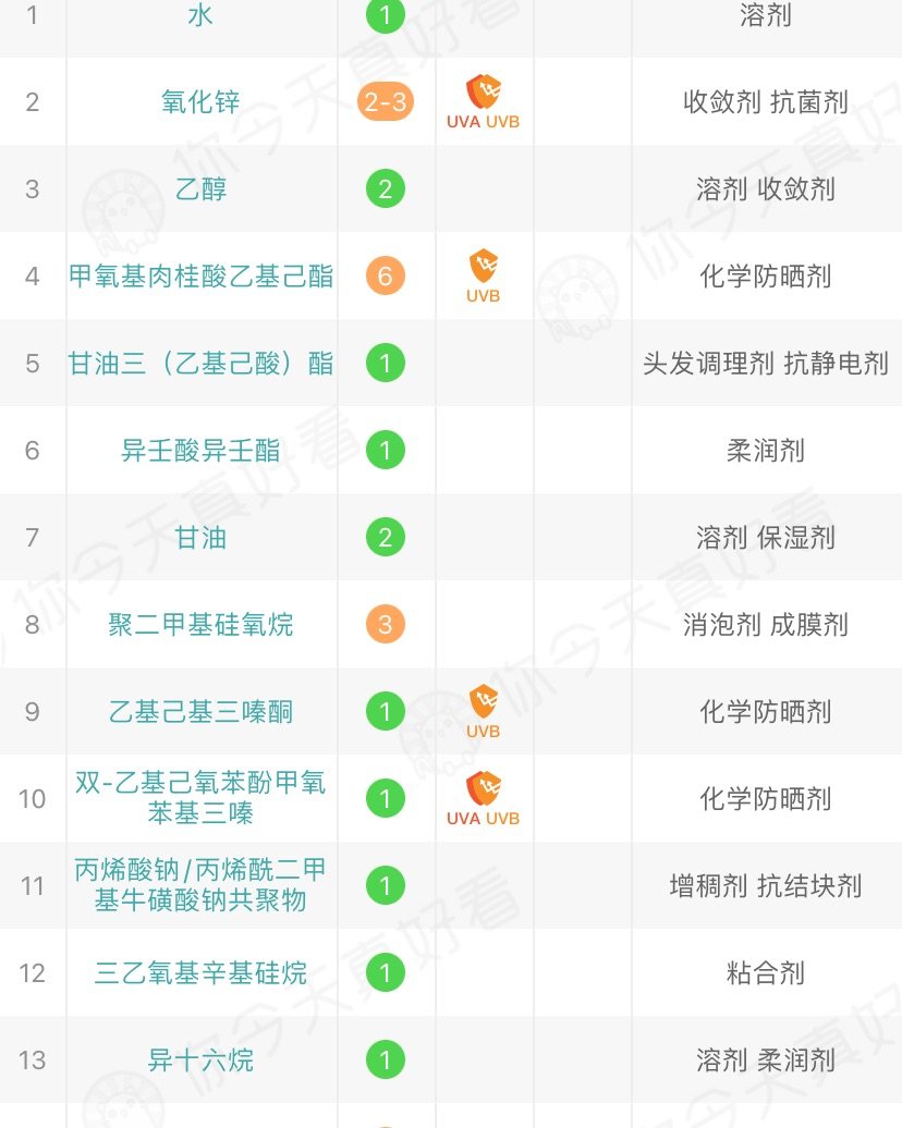 hello姐妹们，本C来更新承诺的绿色Allie啦！ 绿色版