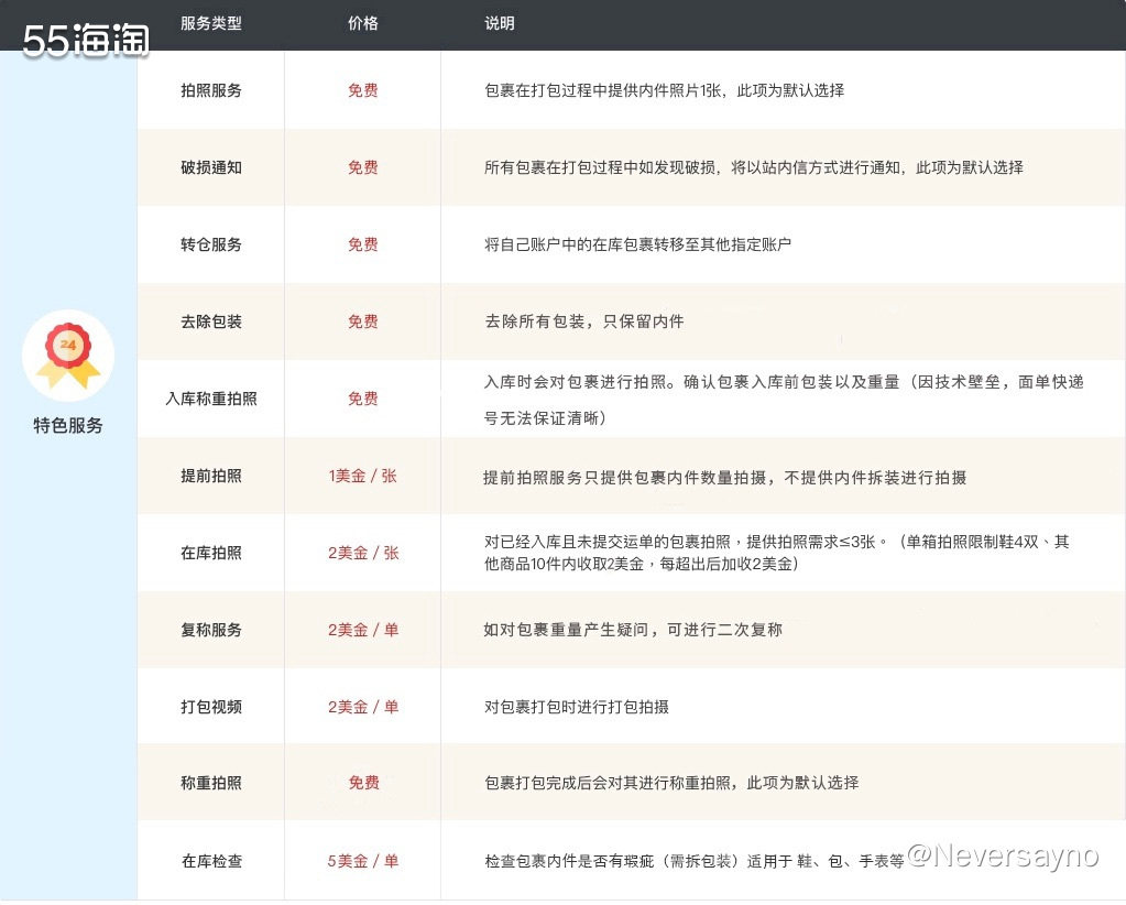 🙌因为我海淘这么多个月以来，都没有遇到过货物破损的现象，所