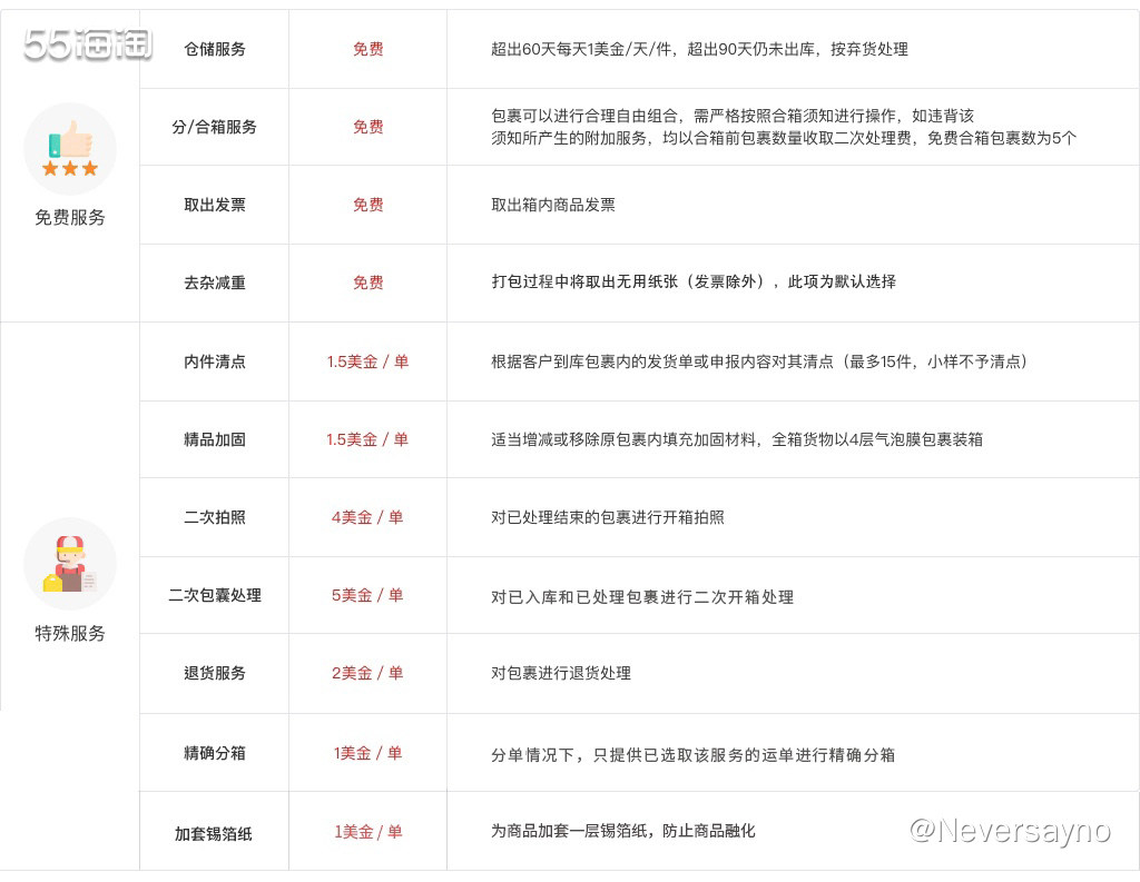 🙌因为我海淘这么多个月以来，都没有遇到过货物破损的现象，所
