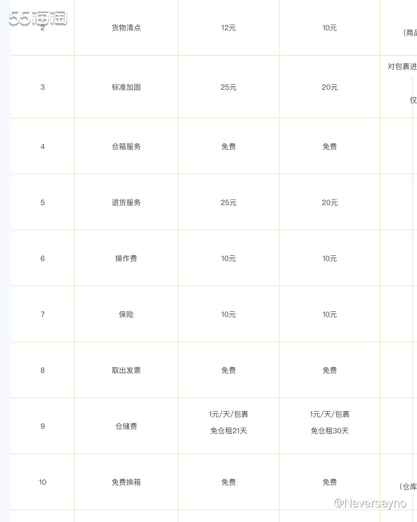 🙌因为我海淘这么多个月以来，都没有遇到过货物破损的现象，所